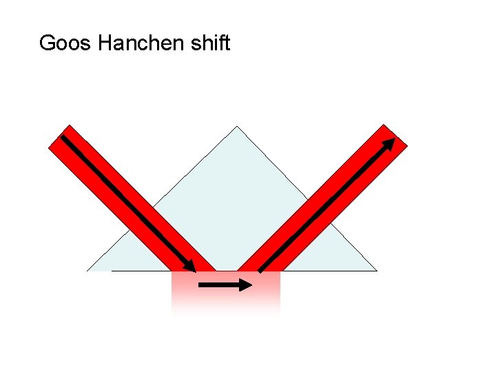 Goos Hanchen shift 