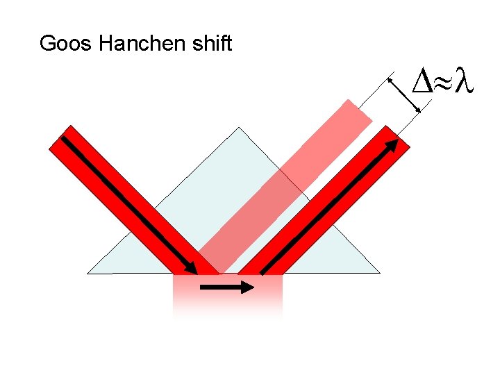 Goos Hanchen shift D 