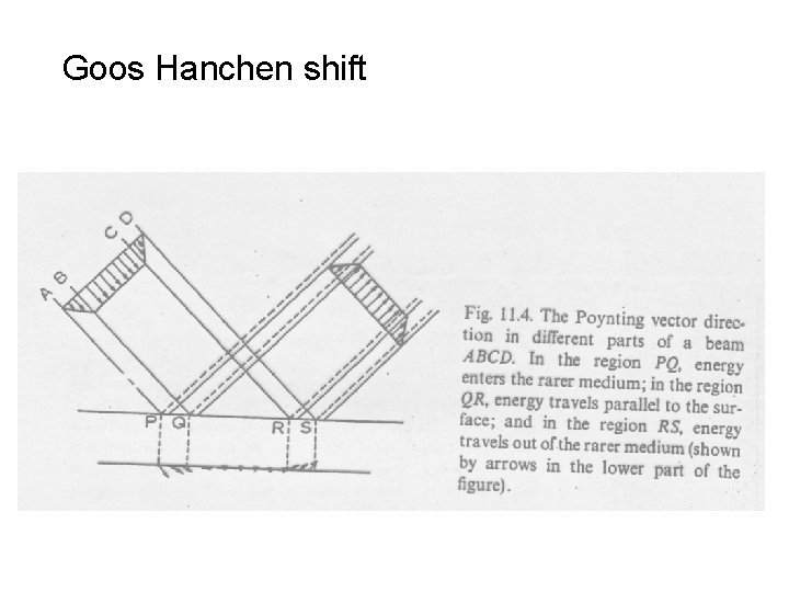 Goos Hanchen shift 