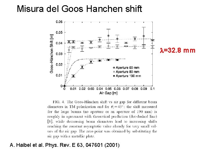 Misura del Goos Hanchen shift l=32. 8 mm A. Haibel et al. Phys. Rev.