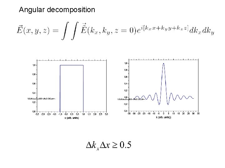 Angular decomposition 