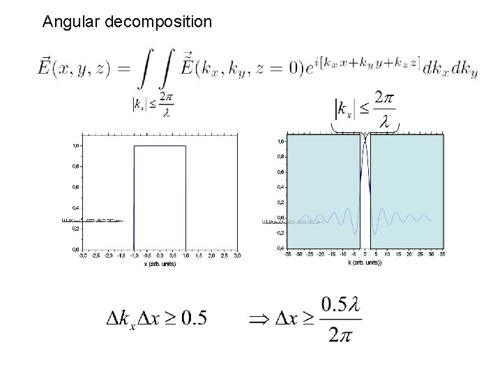 Angular decomposition 