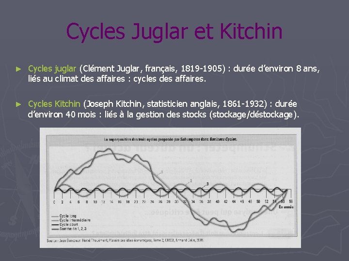 Cycles Juglar et Kitchin ► Cycles juglar (Clément Juglar, français, 1819 -1905) : durée