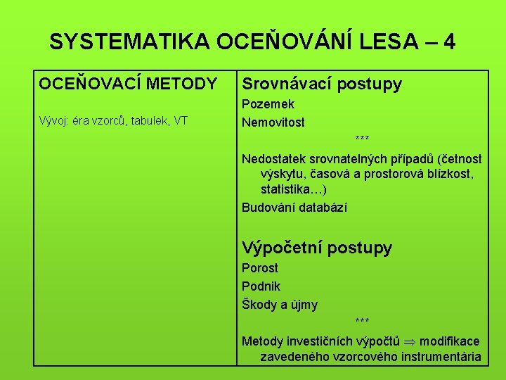 SYSTEMATIKA OCEŇOVÁNÍ LESA – 4 OCEŇOVACÍ METODY Srovnávací postupy Vývoj: éra vzorců, tabulek, VT