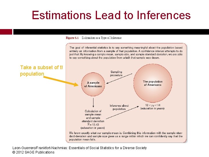 Estimations Lead to Inferences Take a subset of the population Leon-Guerrero/Frankfort-Nachmias: Essentials of Social Estimations Lead to Inferences Take a subset of the population Leon-Guerrero/Frankfort-Nachmias: Essentials of Social