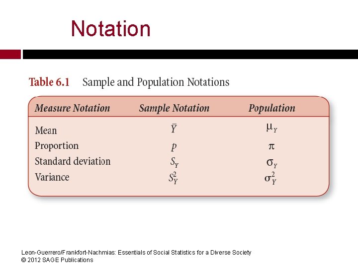 Notation Leon-Guerrero/Frankfort-Nachmias: Essentials of Social Statistics for a Diverse Society © 2012 SAGE Publications Notation Leon-Guerrero/Frankfort-Nachmias: Essentials of Social Statistics for a Diverse Society © 2012 SAGE Publications