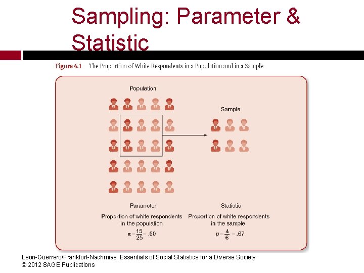 Sampling: Parameter & Statistic Leon-Guerrero/Frankfort-Nachmias: Essentials of Social Statistics for a Diverse Society © Sampling: Parameter & Statistic Leon-Guerrero/Frankfort-Nachmias: Essentials of Social Statistics for a Diverse Society ©