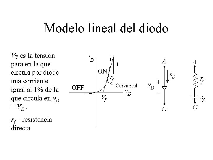 Modelo lineal del diodo Vg es la tensión para en la que circula por
