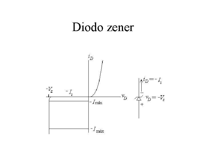 Diodo zener 