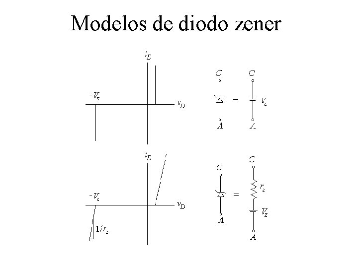 Modelos de diodo zener 