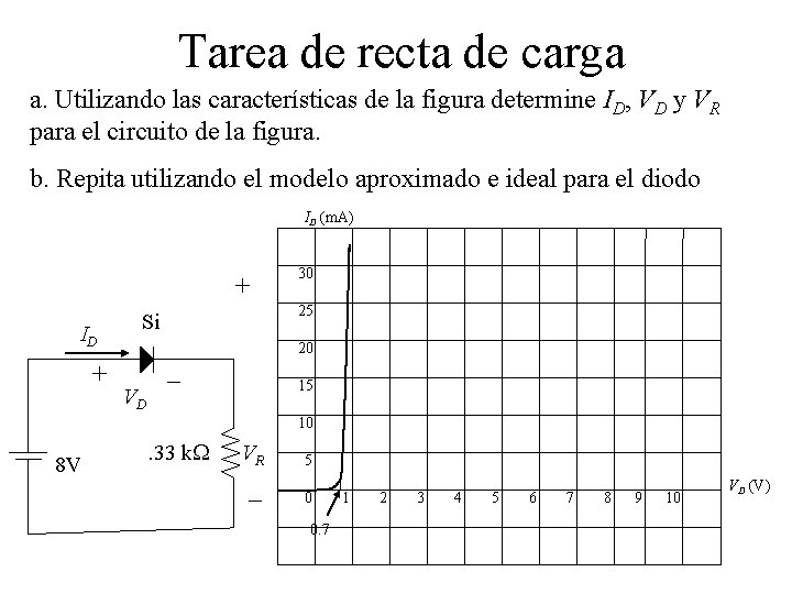 Tarea de recta de carga a. Utilizando las características de la figura determine ID,