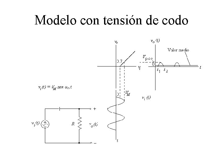 Modelo con tensión de codo 