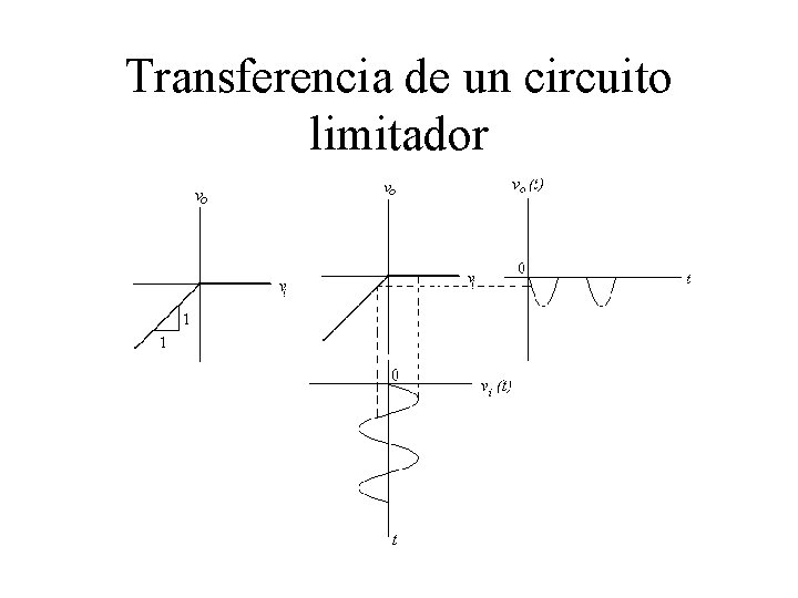 Transferencia de un circuito limitador 