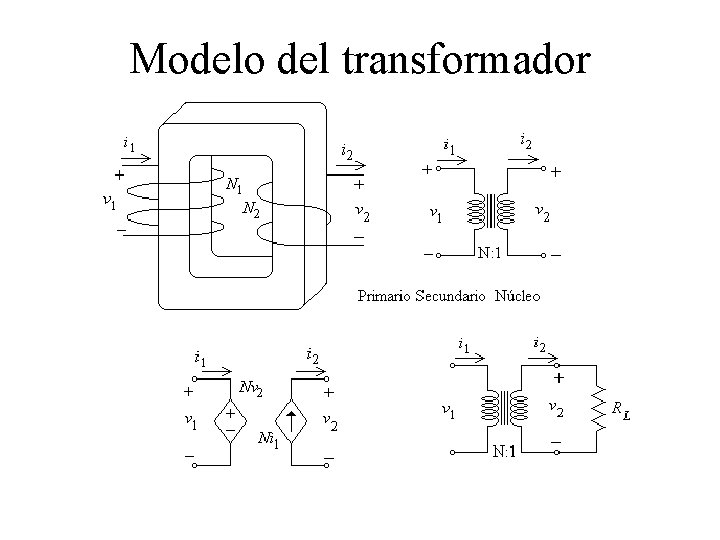 Modelo del transformador 