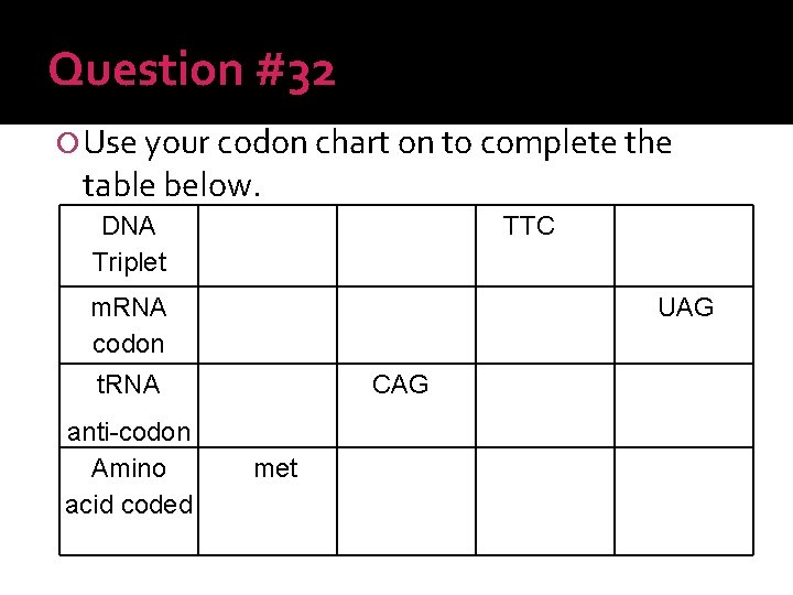  • Use your codon chart on to complete the table below. Question #32
