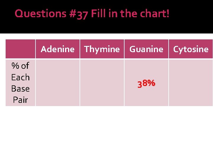 Questions #37 Fill in the chart! Adenine Thymine Guanine % of Each Base Pair