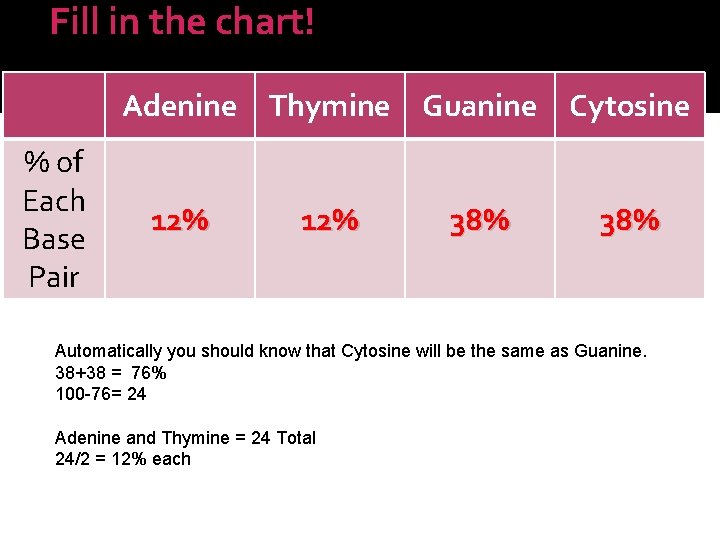 Fill in the chart! Adenine Thymine Guanine % of Each Base Pair 12% 38%