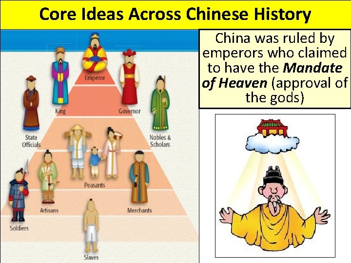 Core Ideas Across Chinese History China was ruled by emperors who claimed to have