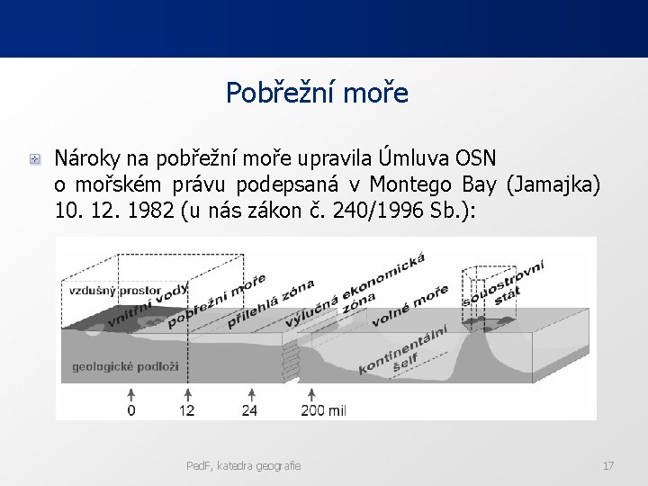 Pobřežní moře Nároky na pobřežní moře upravila Úmluva OSN o mořském právu podepsaná v Pobřežní moře Nároky na pobřežní moře upravila Úmluva OSN o mořském právu podepsaná v