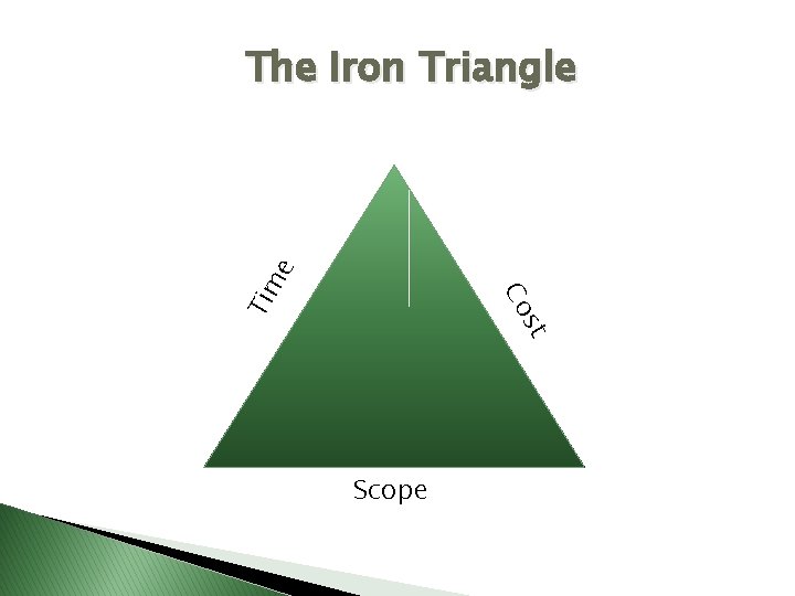 Co Tim e The Iron Triangle st Scope Co Tim e The Iron Triangle st Scope