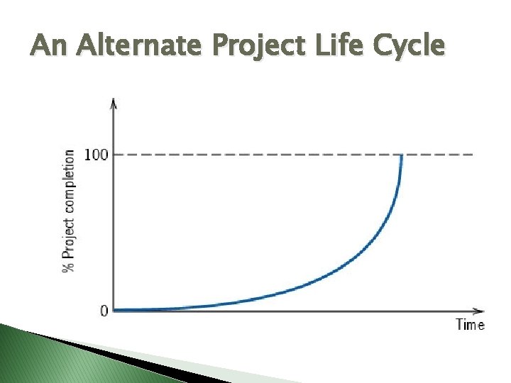 An Alternate Project Life Cycle An Alternate Project Life Cycle