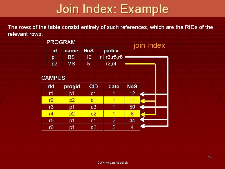 Join Index: Example The rows of the table consist entirely of such references, which