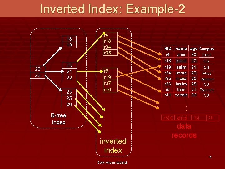 . . . Inverted Index: Example-2 B-tree Index r 500 afridi inverted index 19