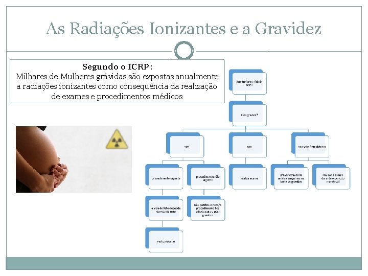 As Radiações Ionizantes e a Gravidez Segundo o ICRP: Milhares de Mulheres grávidas são