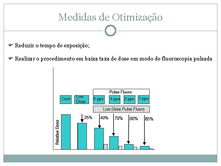 Medidas de Otimização Reduzir o tempo de exposição; Realizar o procedimento em baixa taxa