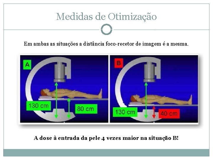 Medidas de Otimização Em ambas as situações a distância foco-recetor de imagem é a