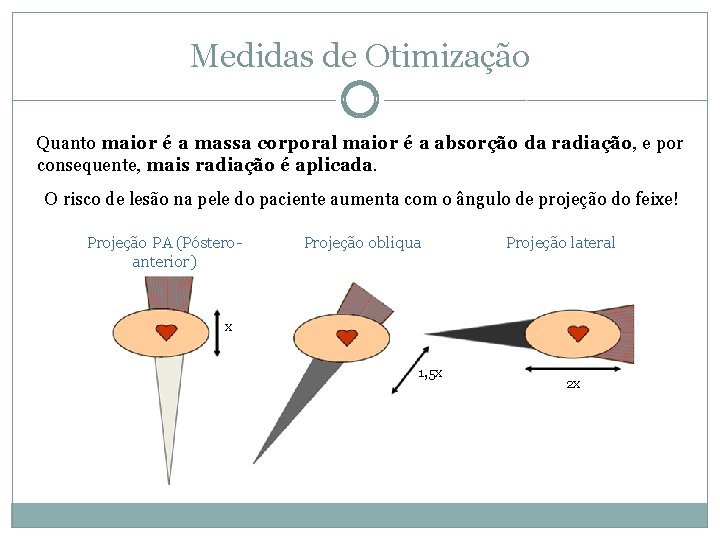 Medidas de Otimização Quanto maior é a massa corporal maior é a absorção da