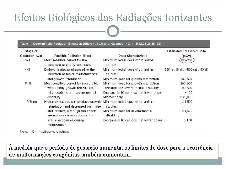 Efeitos Biológicos das Radiações Ionizantes À medida que o período de gestação aumenta, os