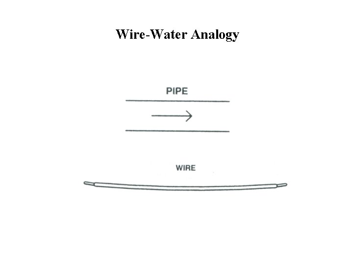 Wire-Water Analogy 