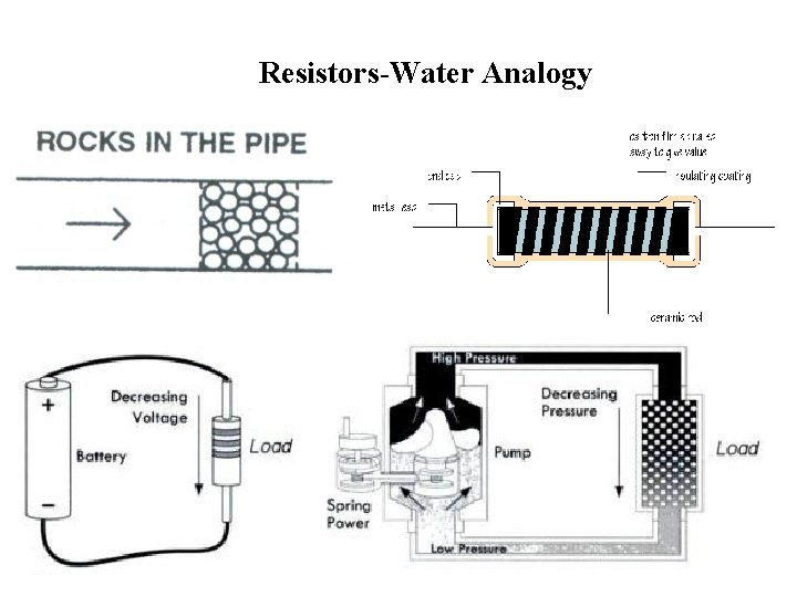 Resistors-Water Analogy 