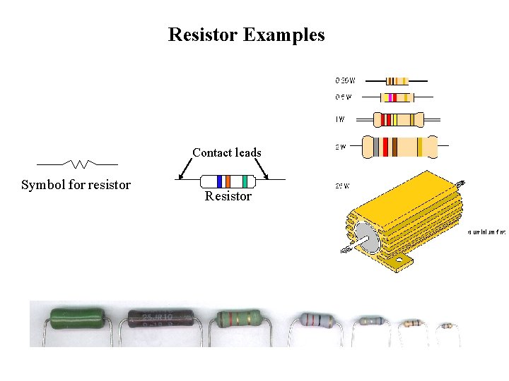 Resistor Examples Contact leads Symbol for resistor Resistor 
