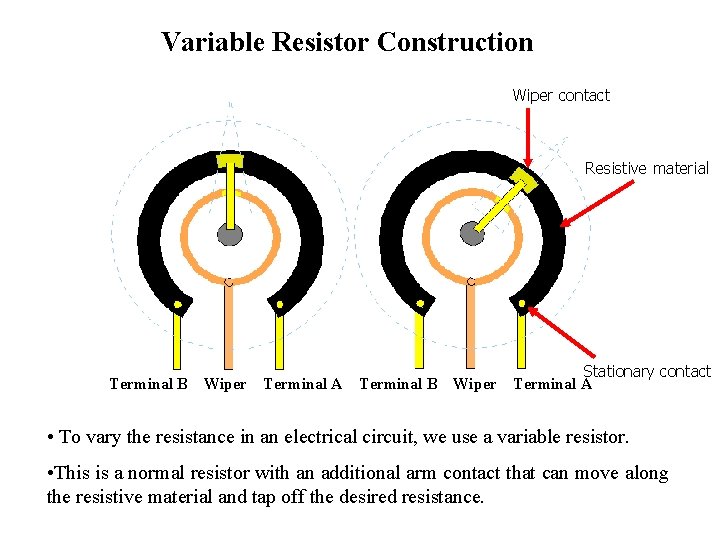 Variable Resistor Construction Wiper contact Resistive material Terminal B Wiper Terminal A Terminal B
