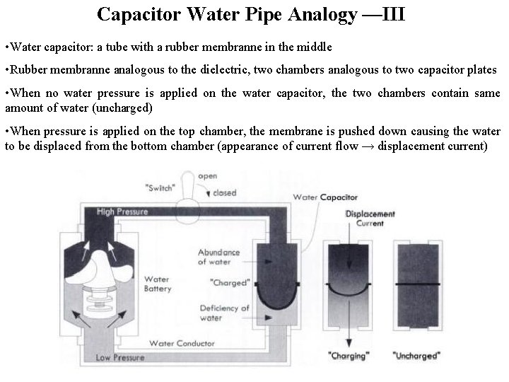 Capacitor Water Pipe Analogy —III • Water capacitor: a tube with a rubber membranne
