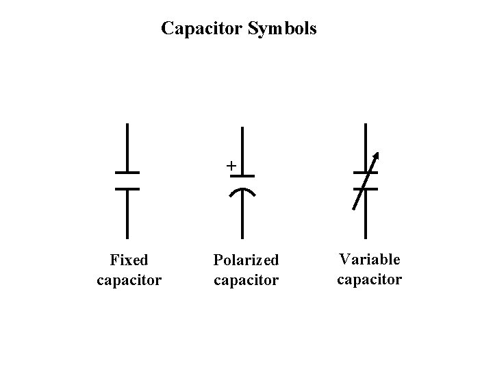 Capacitor Symbols + Fixed capacitor Polarized capacitor Variable capacitor 