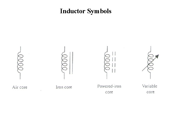 Inductor Symbols 