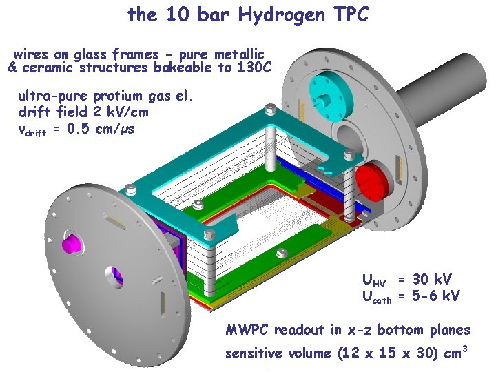 the 10 bar Hydrogen TPC wires on glass frames - pure metallic & ceramic