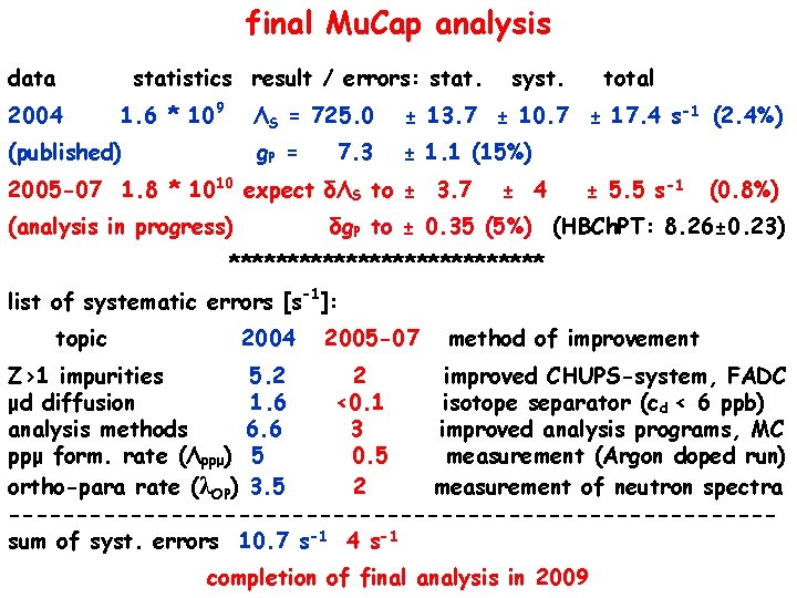 final Mu. Cap analysis data 2004 statistics result / errors: stat. 1. 6 *