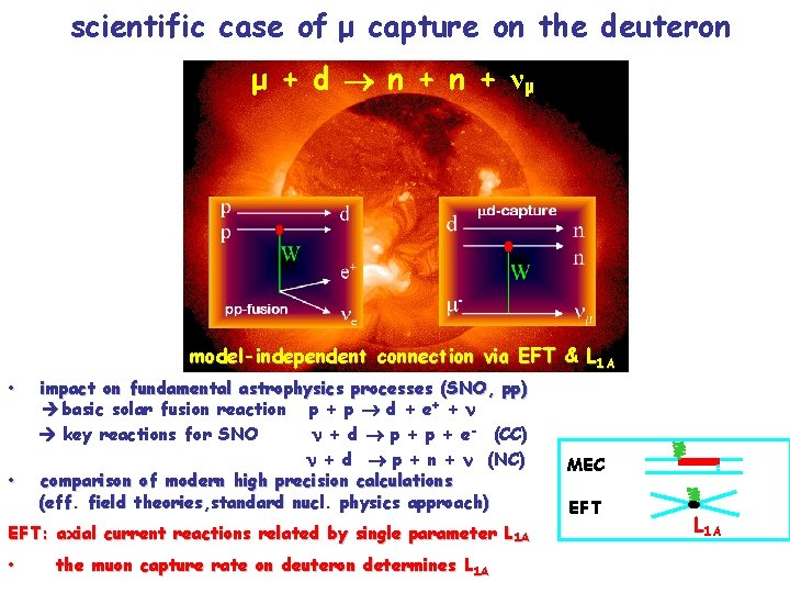 scientific case of μ capture on the deuteron μ + d n + νμ