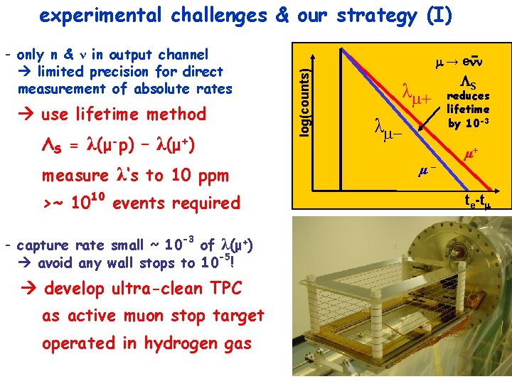 - only n & ν in output channel limited precision for direct measurement of