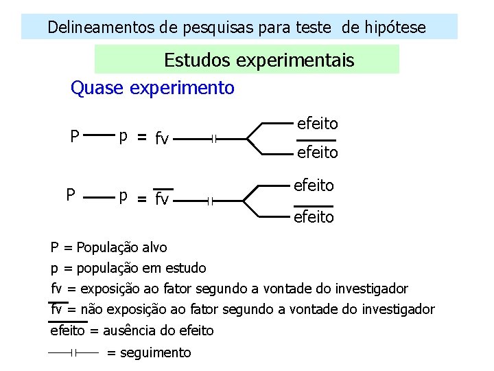 Delineamentos de pesquisas para teste de hipótese Estudos experimentais Quase experimento P P p