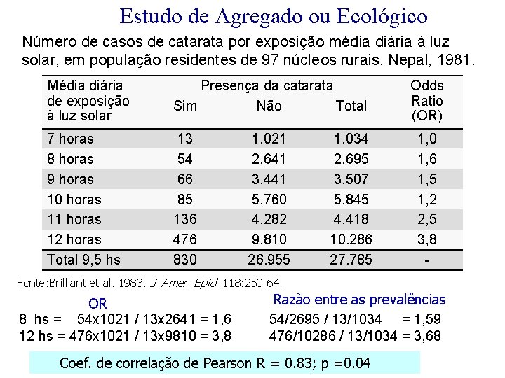 Estudo de Agregado ou Ecológico Número de casos de catarata por exposição média diária