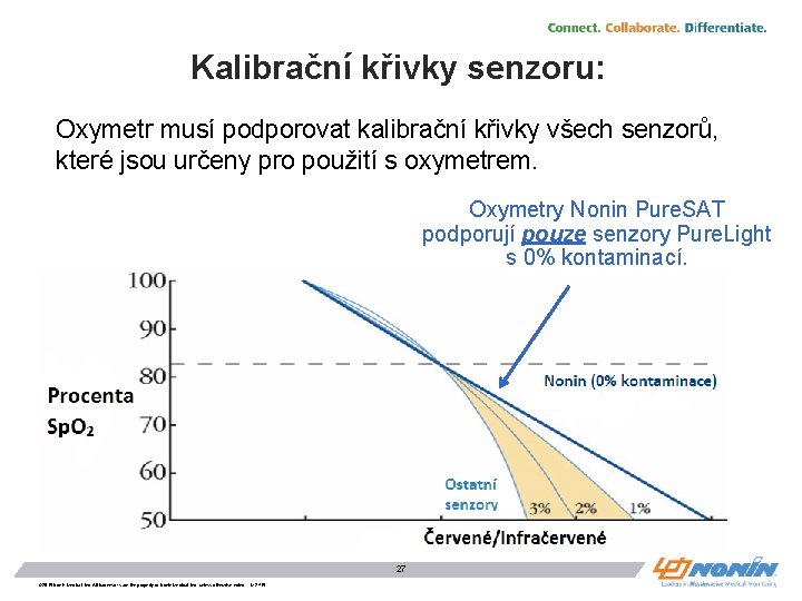 Kalibrační křivky senzoru: Oxymetr musí podporovat kalibrační křivky všech senzorů, které jsou určeny pro