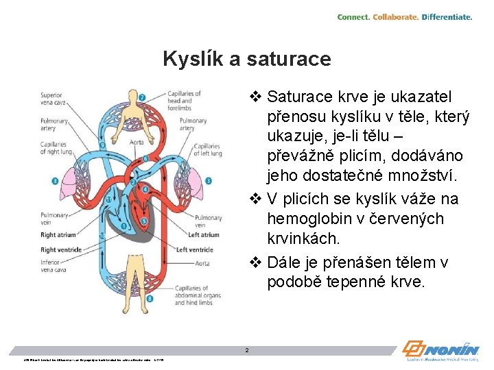 Kyslík a saturace v Saturace krve je ukazatel přenosu kyslíku v těle, který ukazuje,