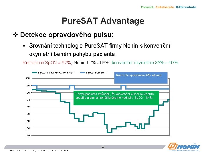Pure. SAT Advantage v Detekce opravdového pulsu: § Srovnání technologie Pure. SAT firmy Nonin