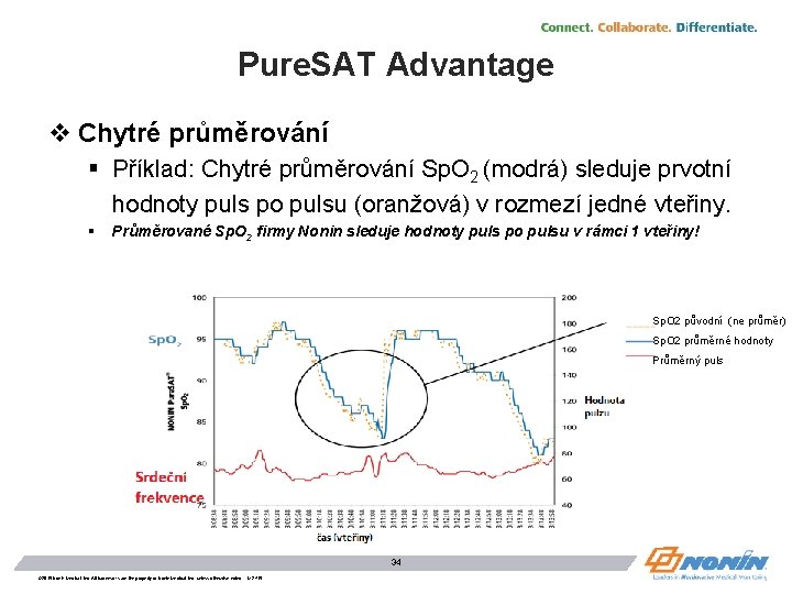 Pure. SAT Advantage v Chytré průměrování § Příklad: Chytré průměrování Sp. O 2 (modrá)