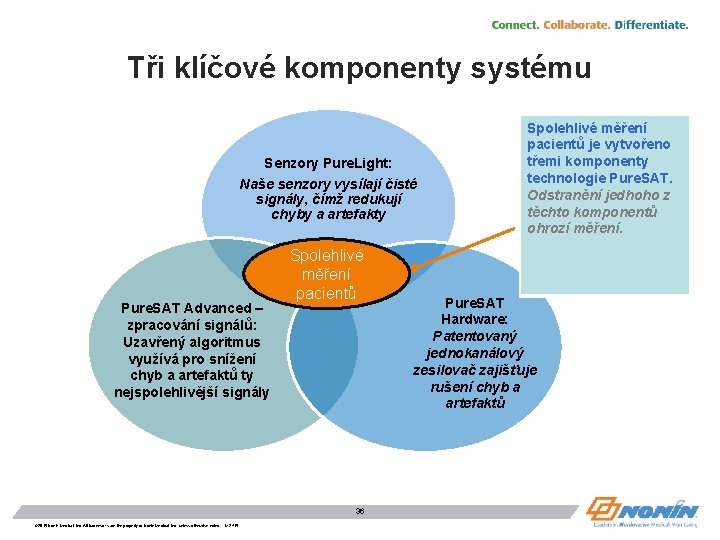 Tři klíčové komponenty systému Senzory Pure. Light: Naše senzory vysílají čisté signály, čímž redukují